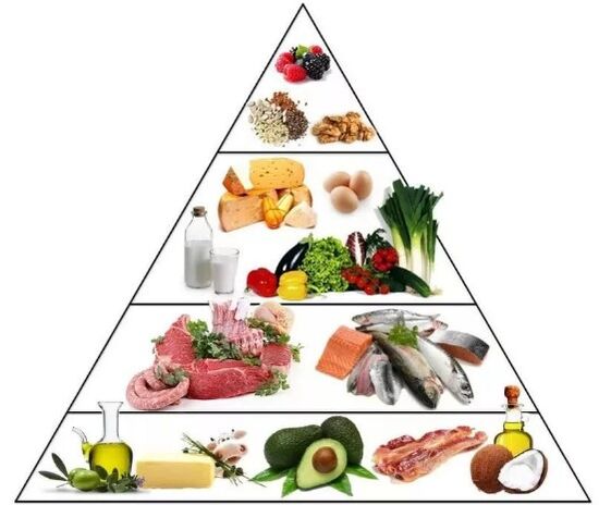 Piramidės keto dieta